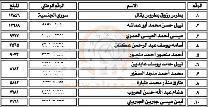 مدار الساعة,أسرار أردنية,مؤسسة تنمية أموال الأيتام