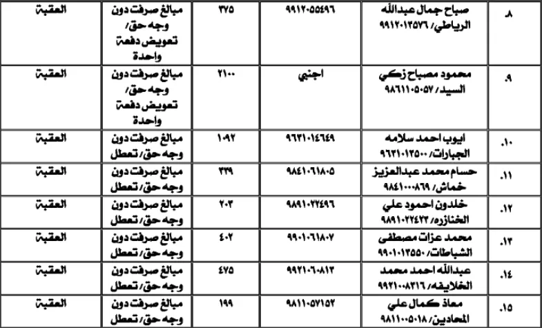 مدار الساعة,أسرار أردنية,المؤسسة العامة للضمان الاجتماعي