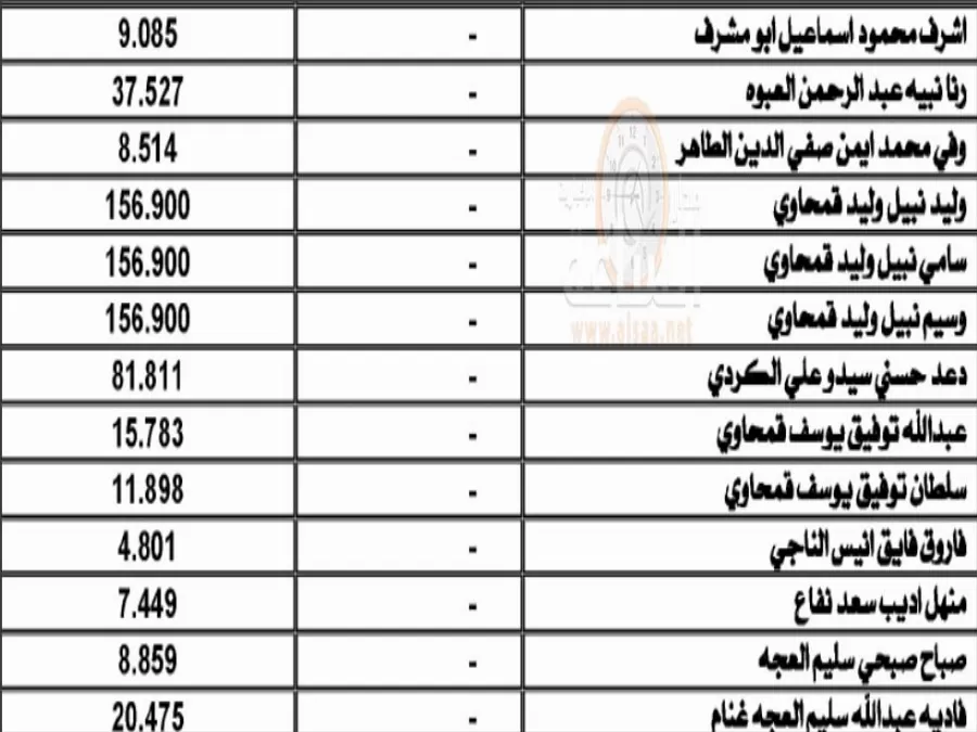 مدار الساعة,أسرار أردنية,البنك الاستثماري