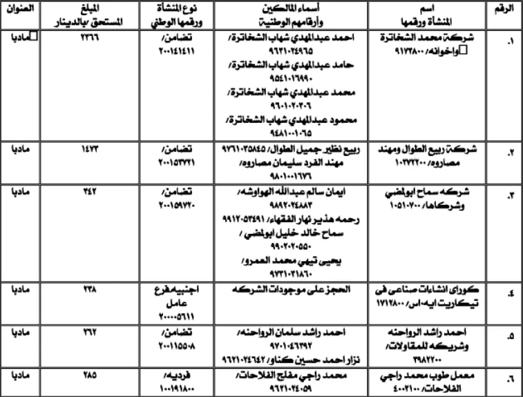 مدار الساعة,أسرار أردنية,المؤسسة العامة للضمان الاجتماعي