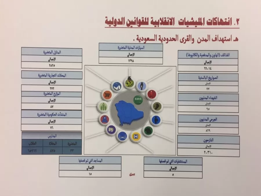 مدار الساعة,أخبار عربية ودولية,مواقع التواصل الاجتماعي