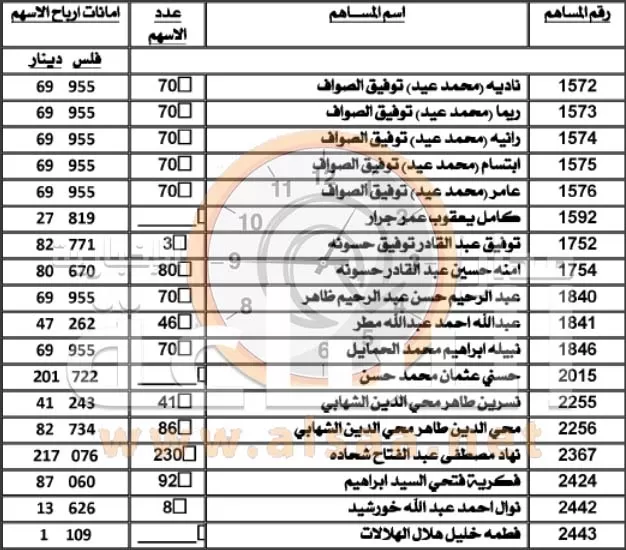 مدار الساعة,المؤسسة العربية المصرفية