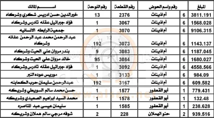 مدار الساعة,أخبار الأردن,اخبار الاردن,أمانة عمان