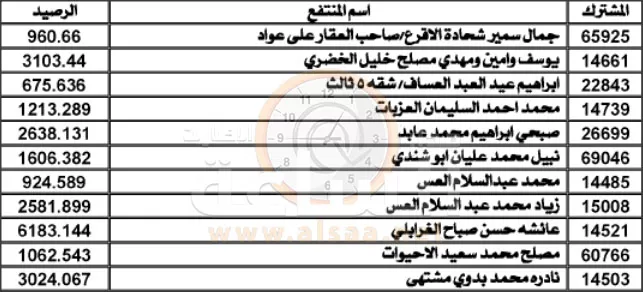 مدار الساعة,أخبار الأردن,اخبار الاردن,سلطة المياه