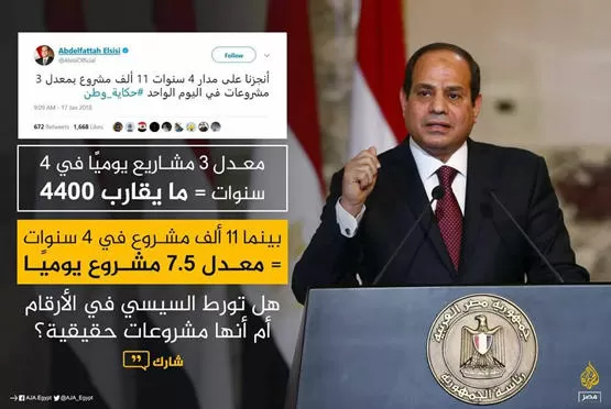 مدار الساعة, اخبار خفيفة,مصر,عبد الفتاح السيسي