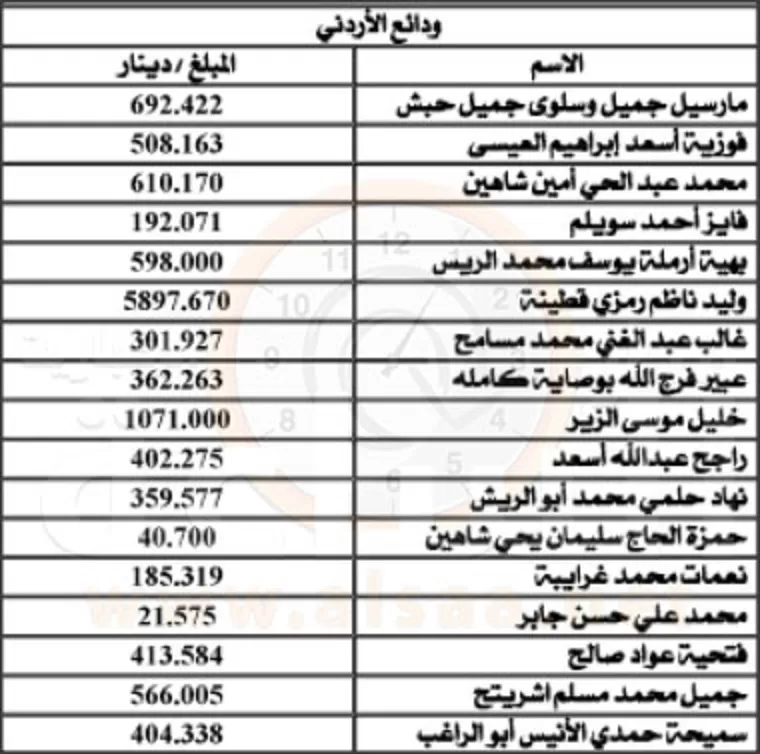 مدار الساعة,بنك القاهرة عمان,خزينة الدولة