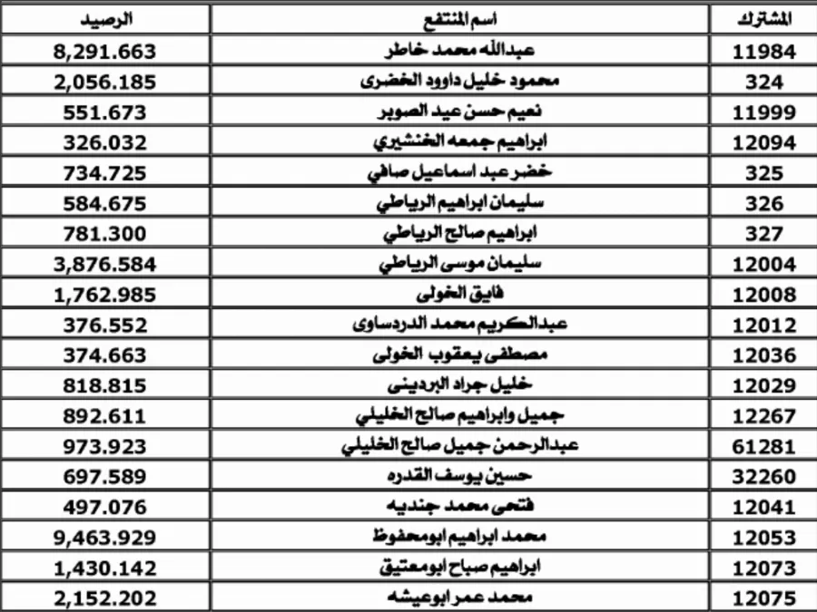 مدار الساعة,أخبار الأردن,اخبار الاردن,سلطة المياه