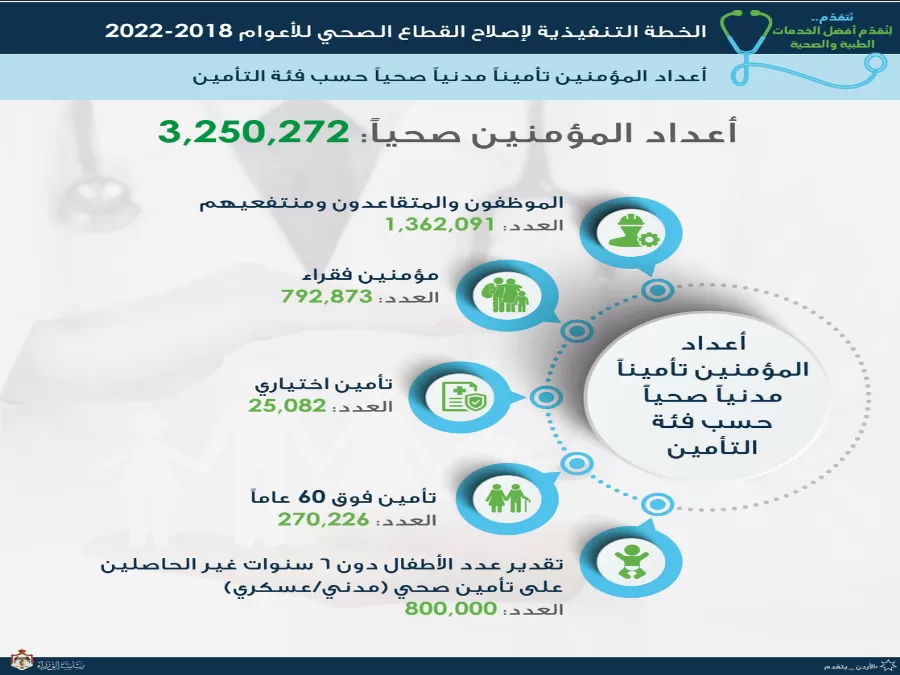 مدار الساعة,أخبار الأردن,اخبار الاردن,رئاسة الوزراء