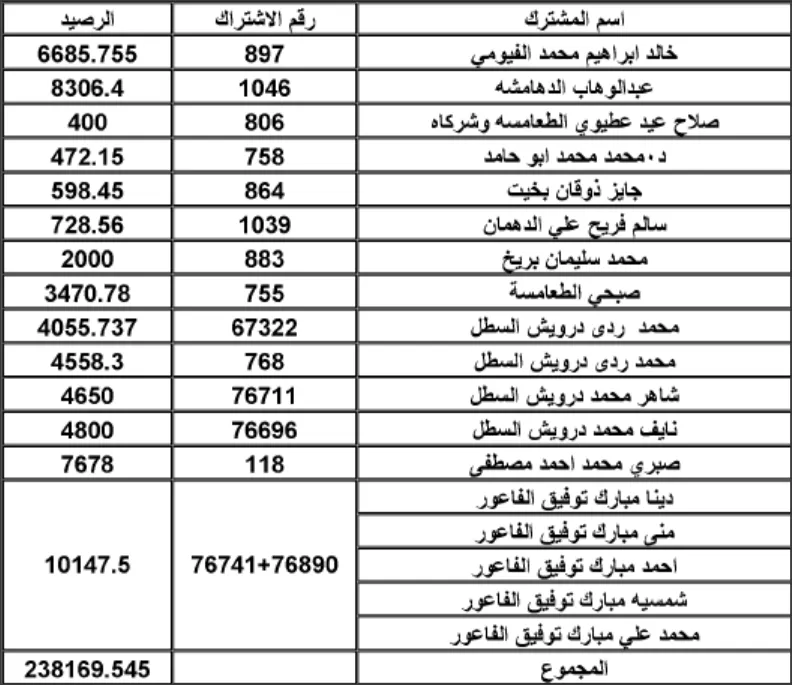 مدار الساعة,أخبار الأردن,اخبار الاردن,سلطة المياه