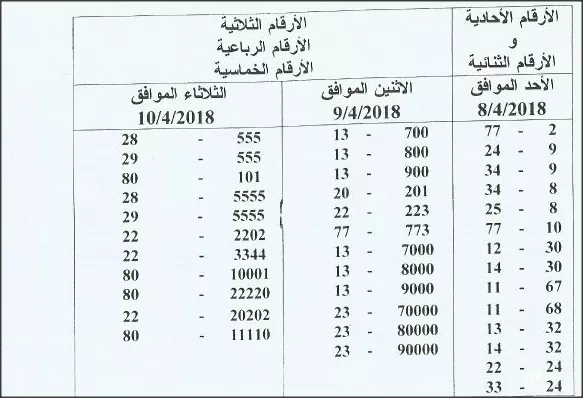 مدار الساعة,أخبار الأردن,اخبار الاردن,إدارة ترخيص السواقين والمركبات,وزارة المالية