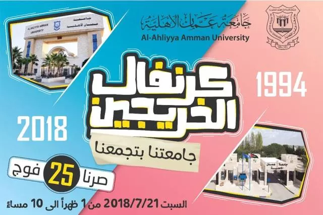 جامعة عمان الأهلية,مدار الساعة,أمين عمان,