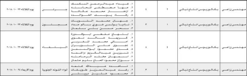 مدار الساعة,أخبار الأردن,اخبار الاردن,وزارة الزراعة