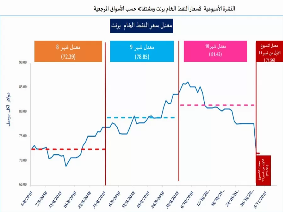 مدار الساعة,أخبار اقتصادية,خام برنت