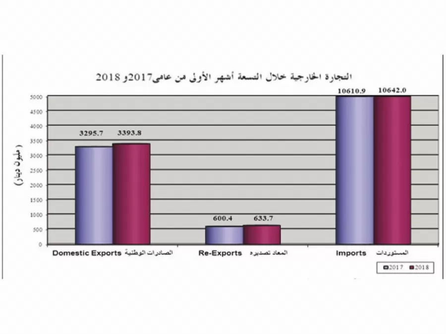 مدار الساعة,أخبار اقتصادية