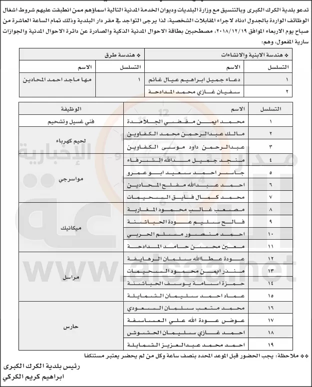 مدار الساعة,أخبار الأردن,اخبار الاردن