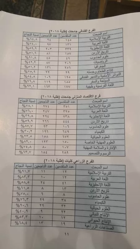 مدار الساعة,أخبار الأردن,اخبار الاردن