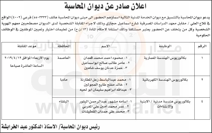 مدار الساعة,أخبار الأردن,اخبار الاردن,وزارة الشباب,ديوان المحاسبة