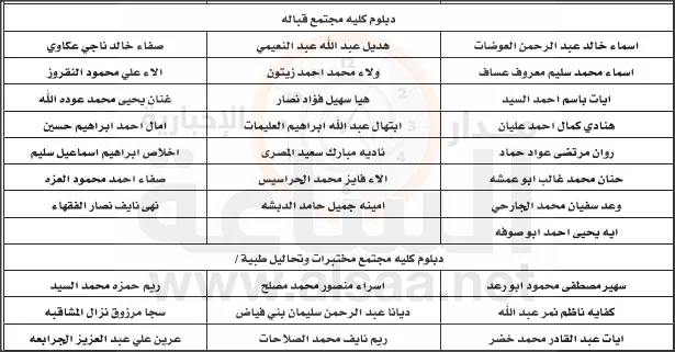 مدار الساعة,أخبار الأردن,اخبار الاردن,وزارة الصحة