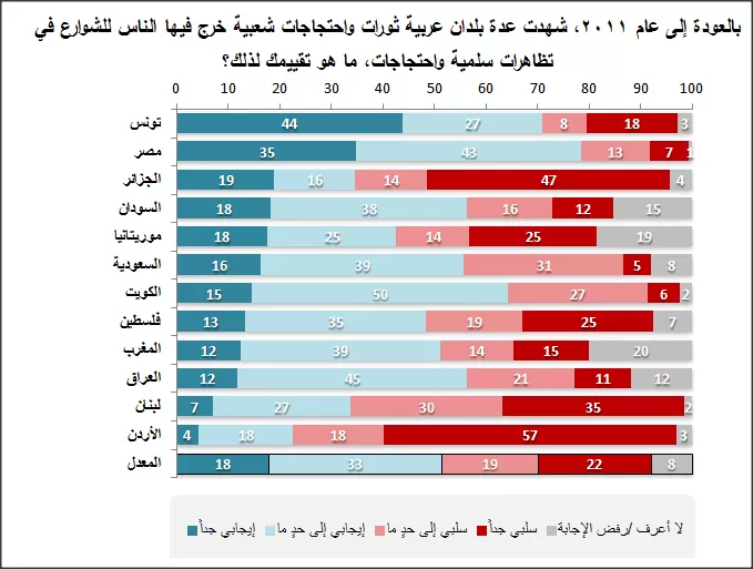 مدار الساعة,أخبار عربية ودولية