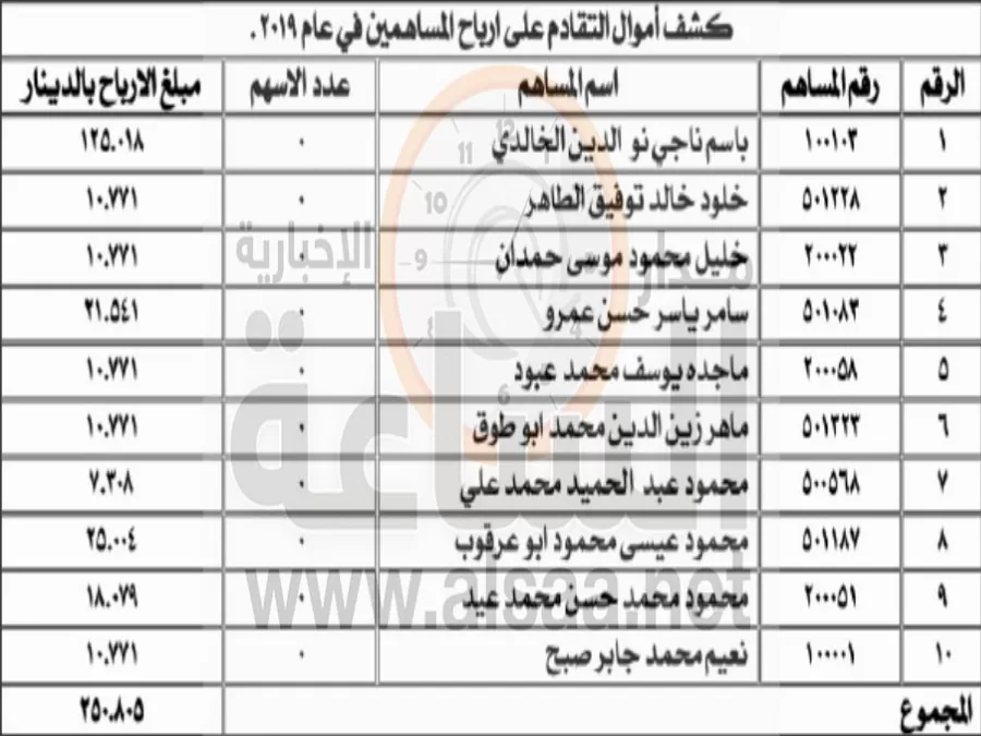 مدار الساعة,المملكة الأردنية الهاشمية