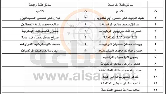 مدار الساعة,أخبار الأردن,اخبار الاردن,وزارة الإدارة المحلية