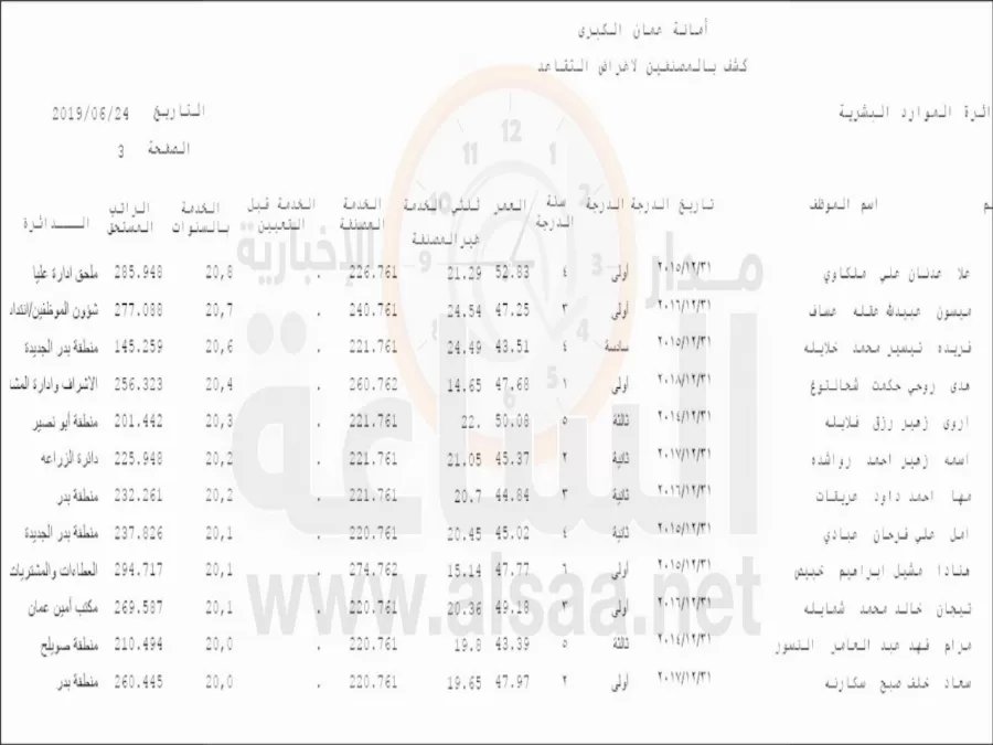 مدار الساعة,أخبار الأردن,اخبار الاردن,أمانة عمان