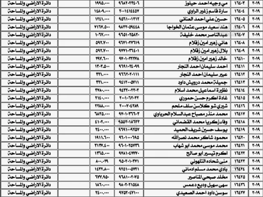 مدار الساعة,أخبار الأردن,اخبار الاردن,وزارة المالية,أمانة عمان