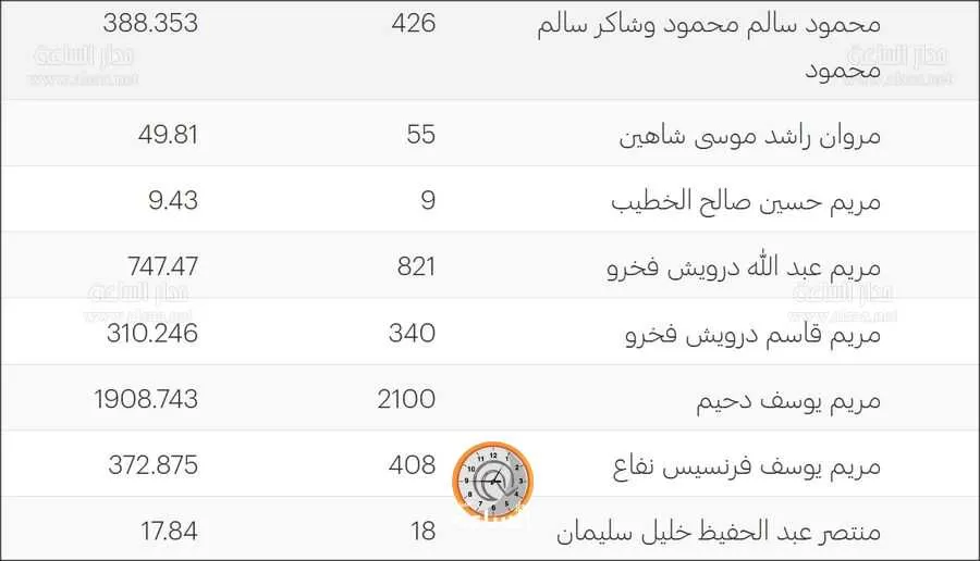 مدار الساعة,أخبار الأردن,اخبار الاردن,خزينة الدولة,البنك الأهلي الأردني,المملكة الأردنية الهاشمية