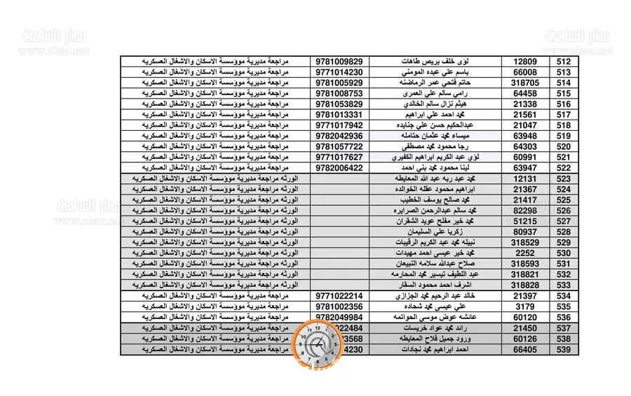 مدار الساعة,أخبار الأردن,اخبار الاردن,القوات المسلحة الأردنية,بنك القاهرة عمان,القوات المسلحة,الجيش العربي,القيادة العامة للقوات المسلحة