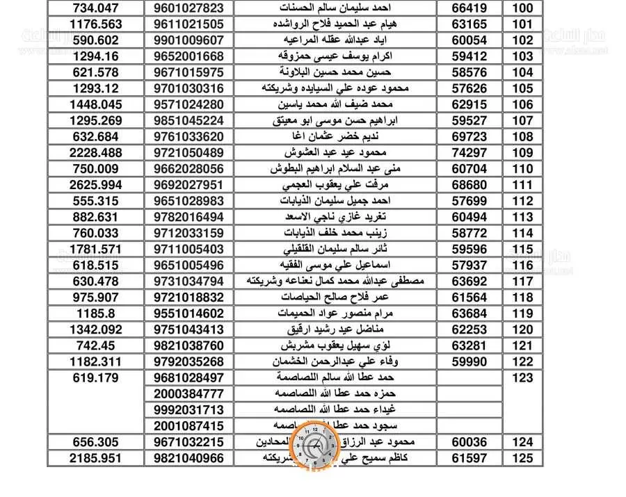 مدار الساعة,أخبار الأردن,اخبار الاردن,سلطة المياه